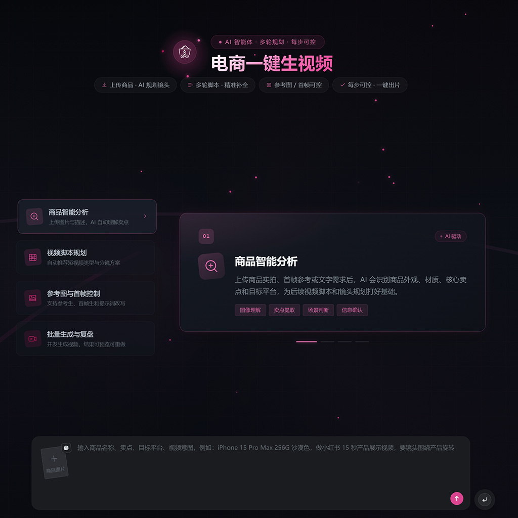 电商多模态视频生产